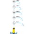 Бочковой насос комплект для полива BP 1 Barrel Set