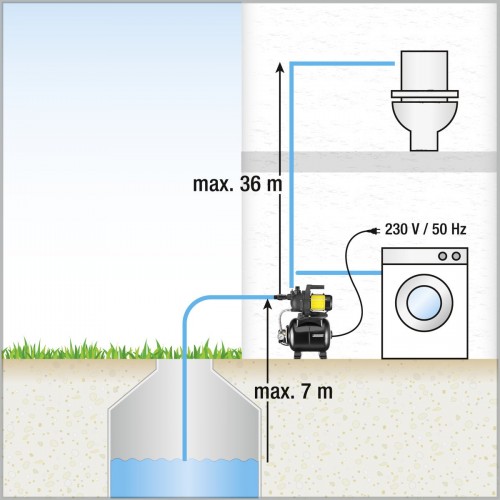 Внутренняя система водоснабжения BP 3 HOME