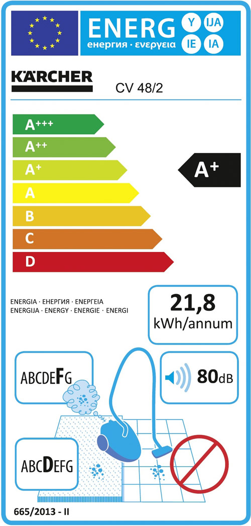 Энергоэффективность Karcher CV 48/2 Adv