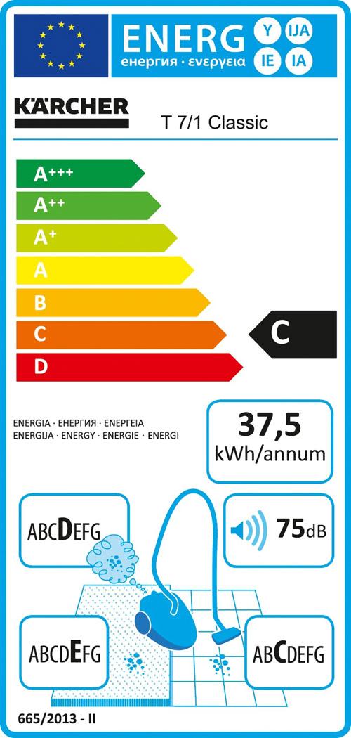 Энергоэффективность Karcher T 7/1 Classic