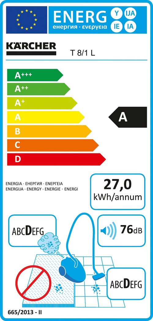 Энергоэффективность Karcher T 8/1 L